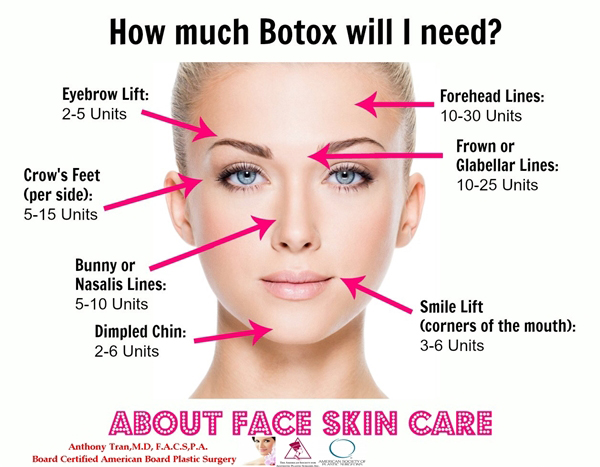 Plastic Surgery BOTOX Arlington | Wrinkle Removal Treatments TX